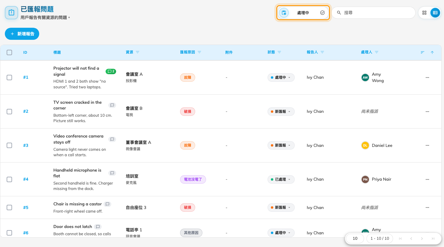 列表模式的佇列。處理中／已完結的切換決定你看到哪一半。