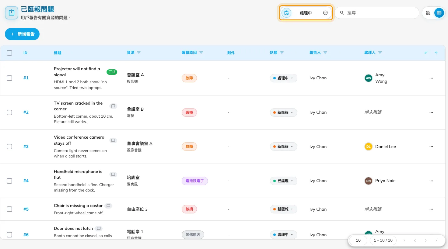 列表模式的佇列。處理中／已完結的切換決定你看到哪一半。