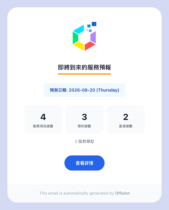 一份每日預報：涵蓋的日子、四項統計，以及附上的試算表。