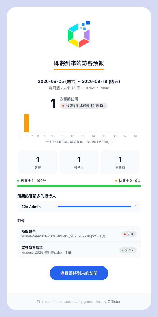 同一個版面往另一個方向看的預報:接下來幾天已經邀請了的到訪。