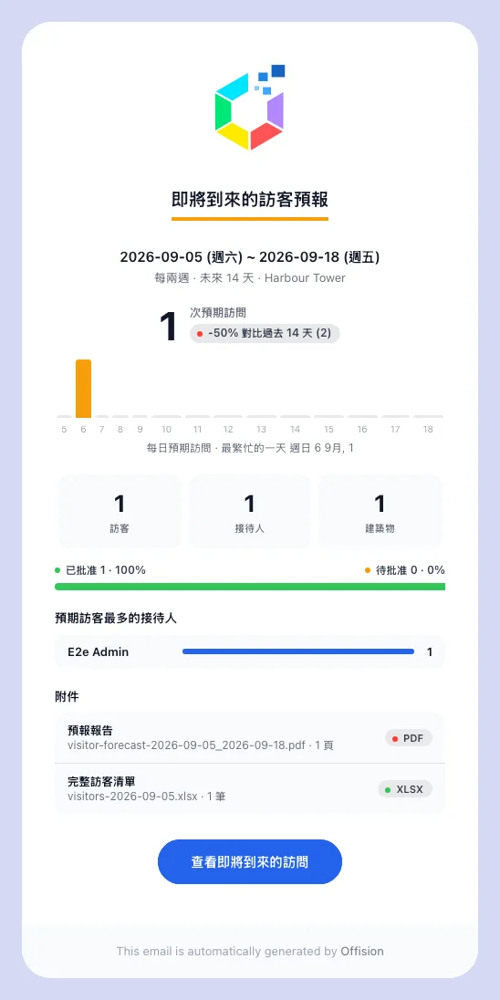 同一個版面往另一個方向看的預報：接下來幾天已經邀請了的到訪。