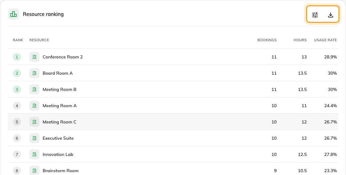 The ranking, with its column chooser and Export.