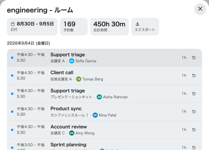 1つのセルの裏にある予約が、日ごとに。