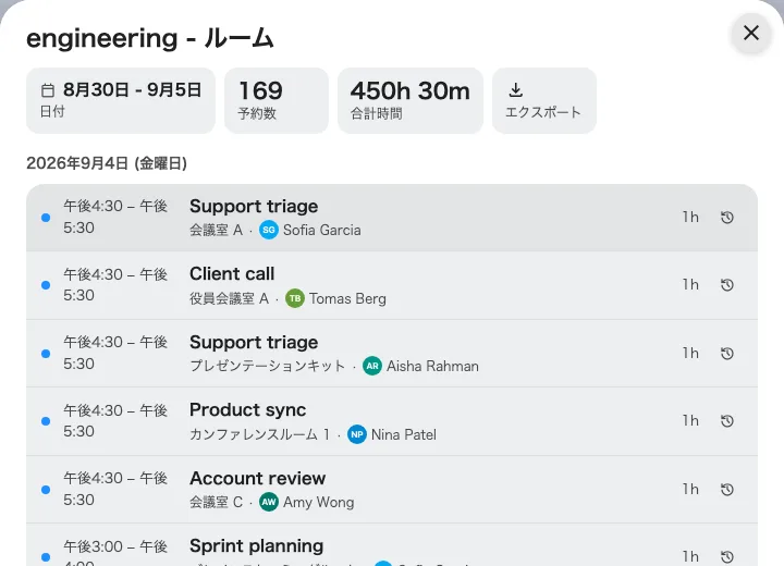 1つのセルの裏にある予約が、日ごとに。
