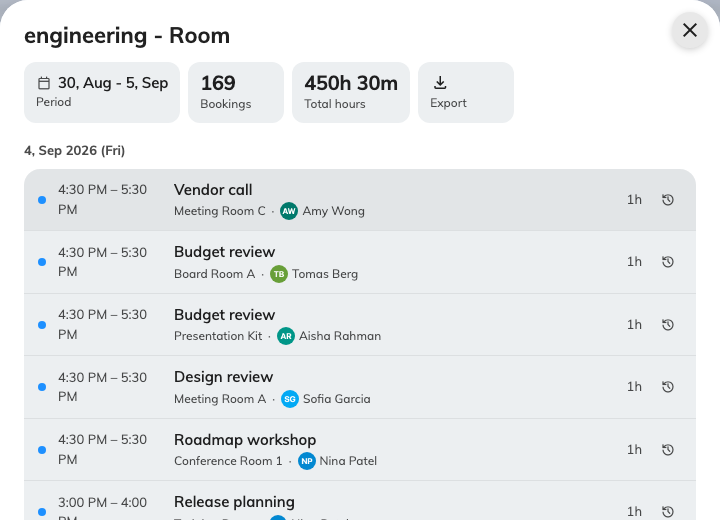 The bookings behind one cell, day by day.