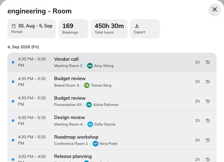 The bookings behind one cell, day by day.