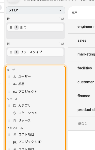 軸に置いていないものが、グループごとに並びます。部門は行に移ったので一覧から消えています。