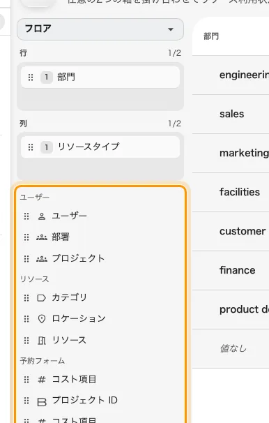 軸に置いていないものが、グループごとに並びます。部門は行に移ったので一覧から消えています。