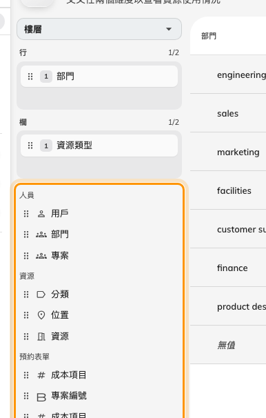 尚未放到軸上的欄位，依群組排列。部門已移到「行」，所以不在清單裡。