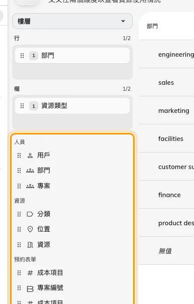 尚未放到軸上的欄位,依群組排列。部門已移到「行」,所以不在清單裡。