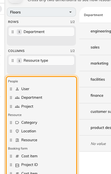 Everything not already on an axis, grouped. Department has left the list — it is on Rows.