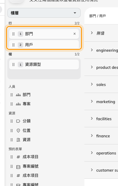 「行」有兩層 — 部門，以及其中的成員。