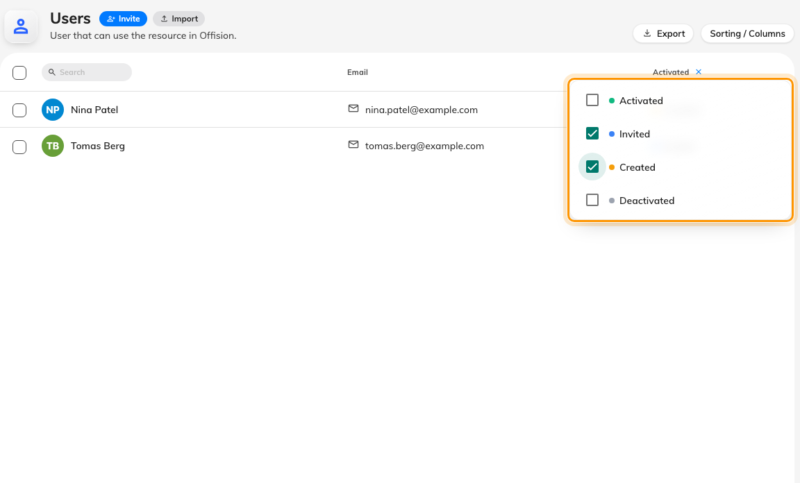 The Activated header filters the list; Invited plus Created is everyone who has never signed in.