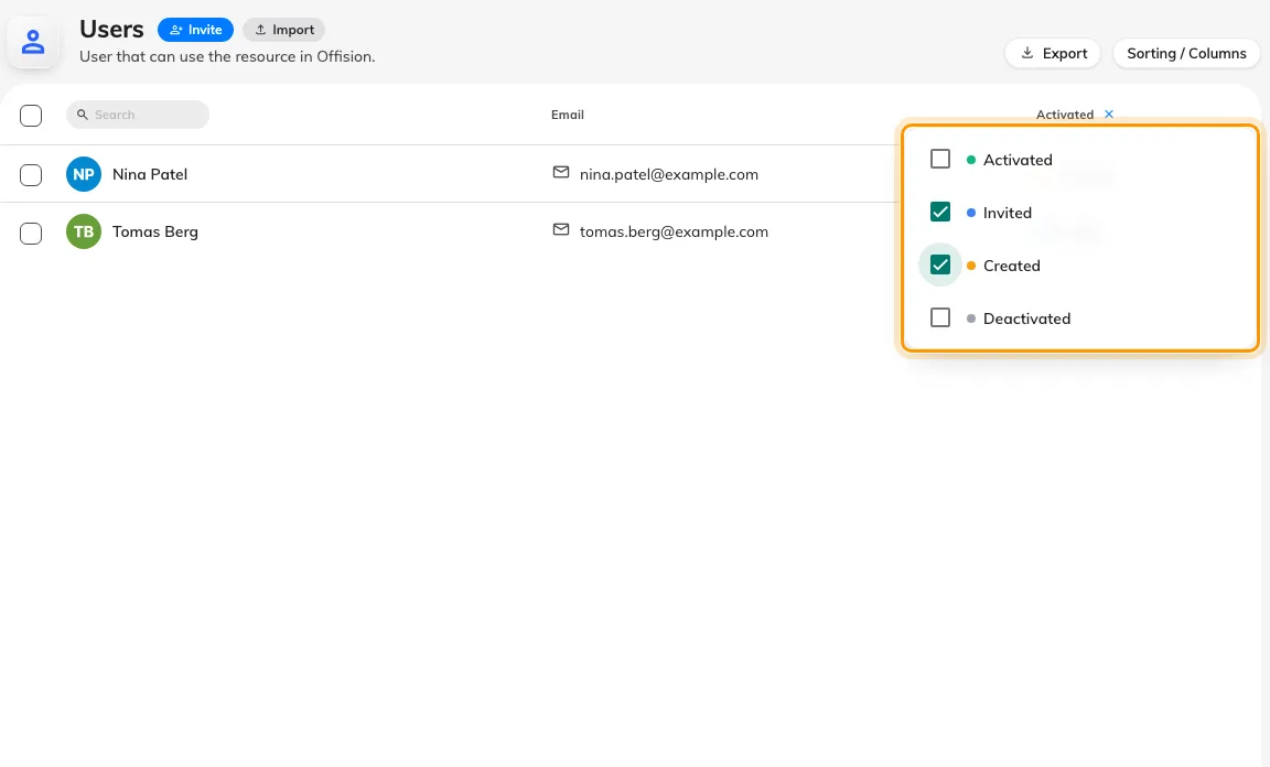 The Activated header filters the list; Invited plus Created is everyone who has never signed in.
