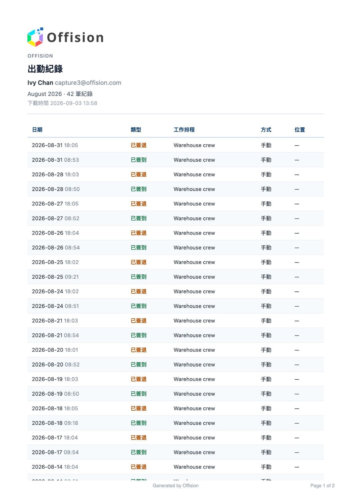 下載檔案的第一頁：這是誰的紀錄、哪一個月，以及當月的每一筆打卡。