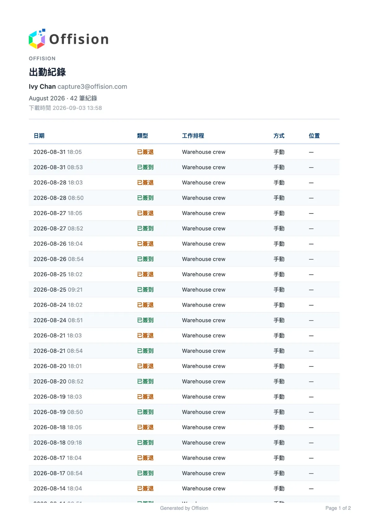 下載檔案的第一頁：這是誰的紀錄、哪一個月，以及當月的每一筆打卡。