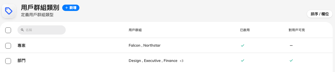 每個類別的顏色、包含多少群組，以及用戶看不看得見。