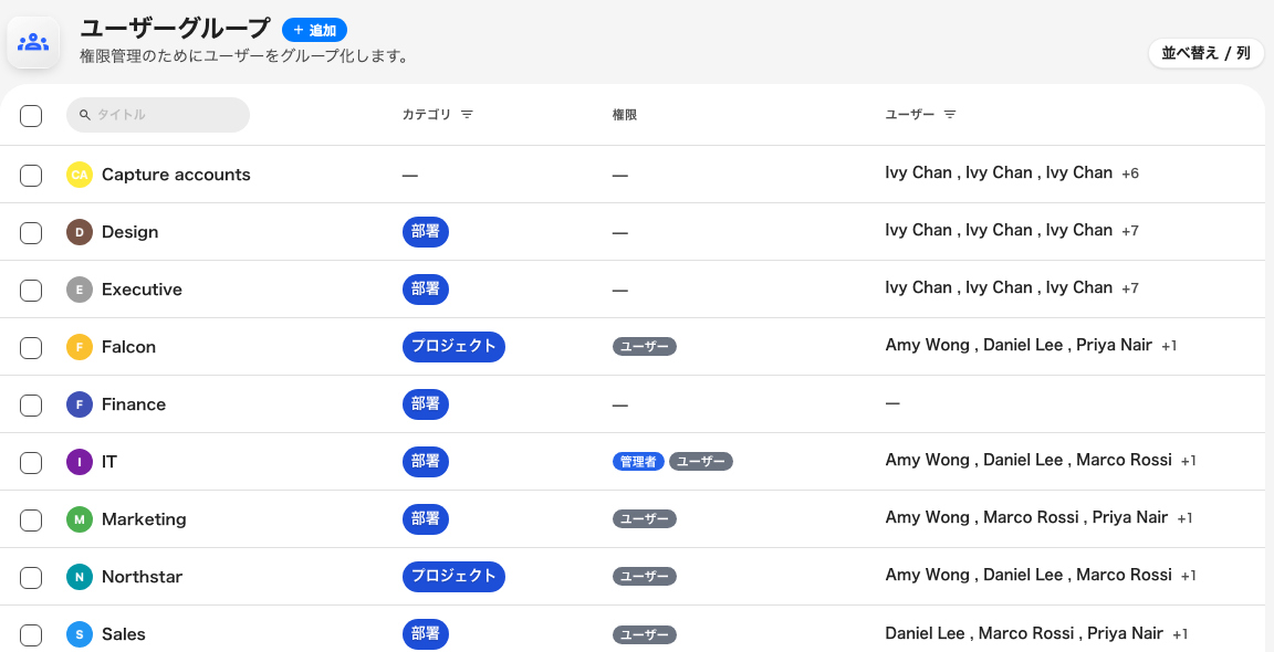 1 行が 1 グループ。与える権限と、所属しているメンバーが並びます。