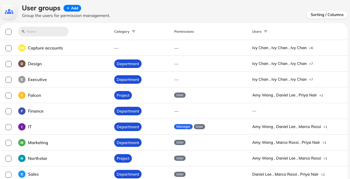 One row per group, with the permissions it grants and who is in it.