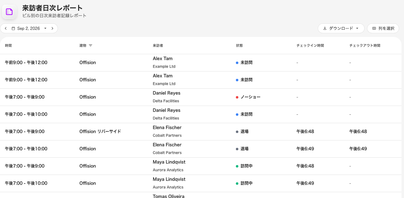 一日分の来訪者。フッターに合計。