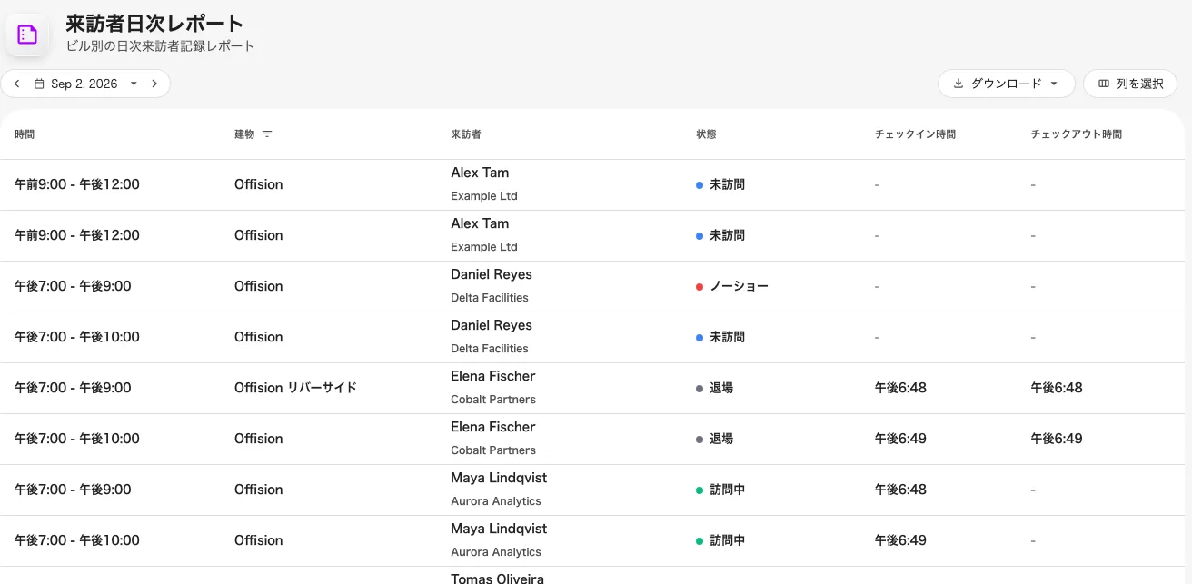 一日分の来訪者。フッターに合計。