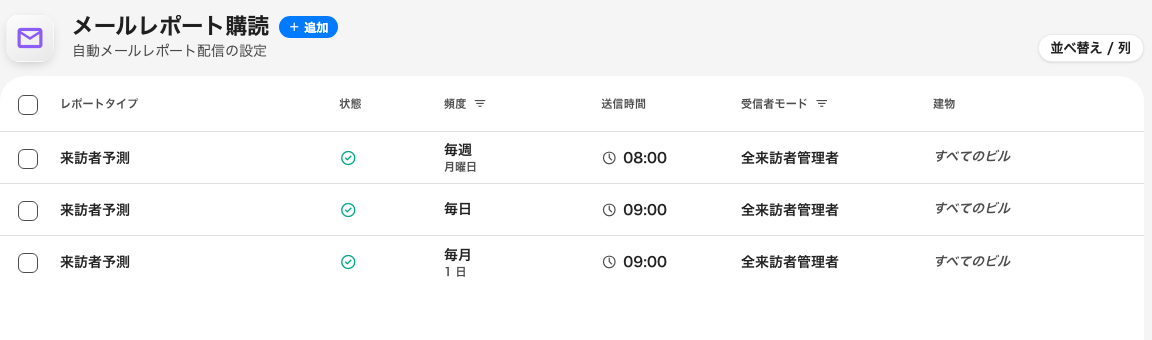 各行が、受信者とスケジュールを持つ一つの定期指示。
