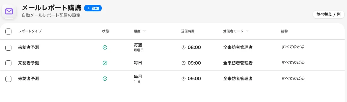 各行が、受信者とスケジュールを持つ一つの定期指示。