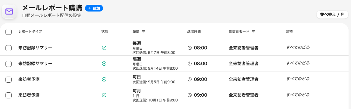 ページ上のすべての購読。レポートタイプ、送信の頻度、送信先。