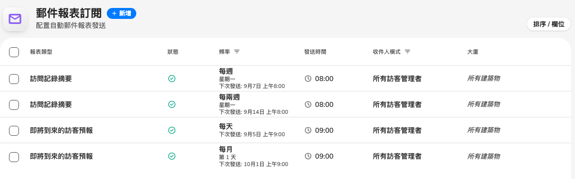 頁面上的每一個訂閱,連同它的報表類型、發送頻率和收件人。