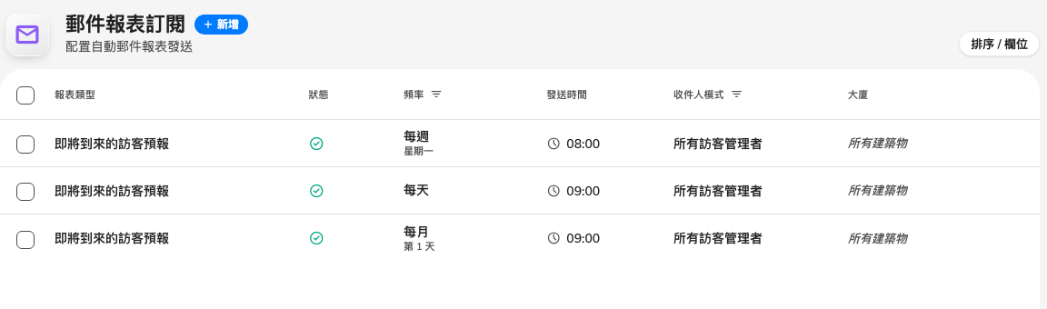 每一列是一條長期指示，各有收件人和排程。