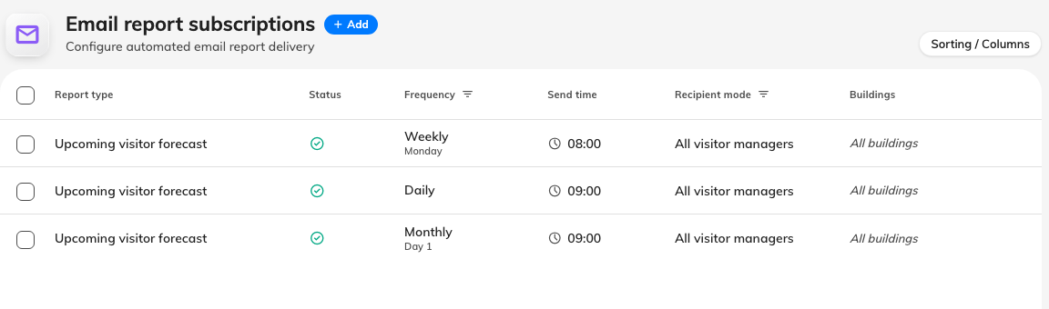 Each row is a standing instruction with its own recipients and schedule.