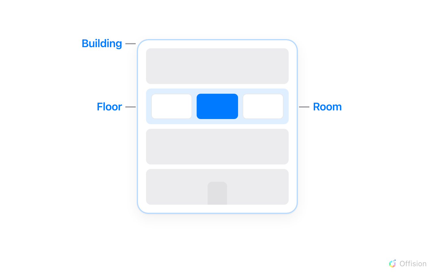 A building drawn in elevation with four stacked floors. The whole building is labelled Building, one tinted floor among the four is labelled Floor, and one solid room among the three on that floor is labelled Room.