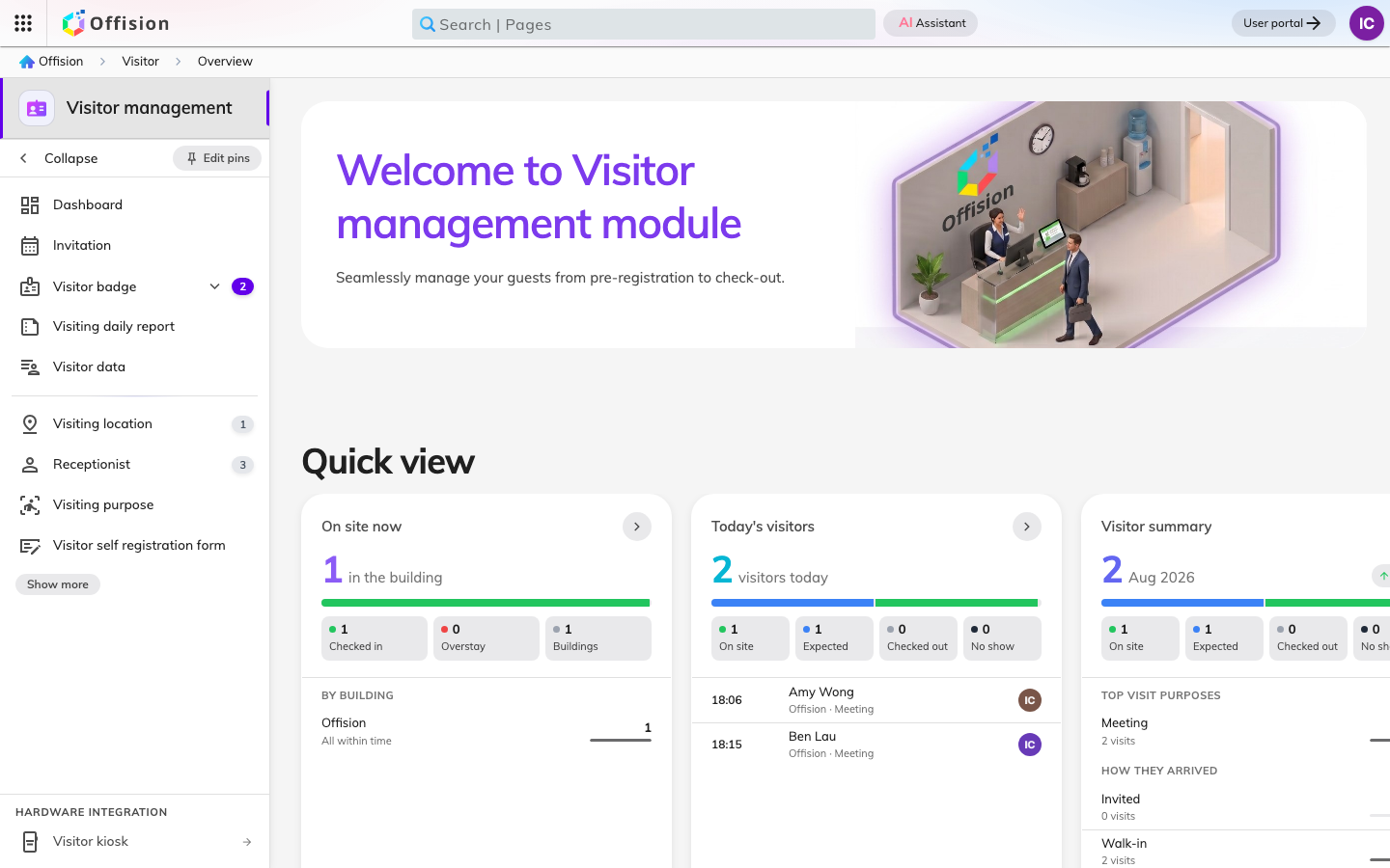 The Visiting section of the admin console, open on its overview page.