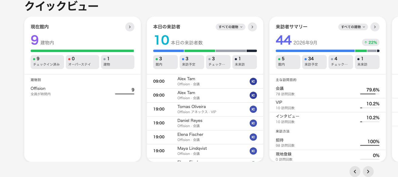 概要 — クイックビューのカードが「いま」のレポート。