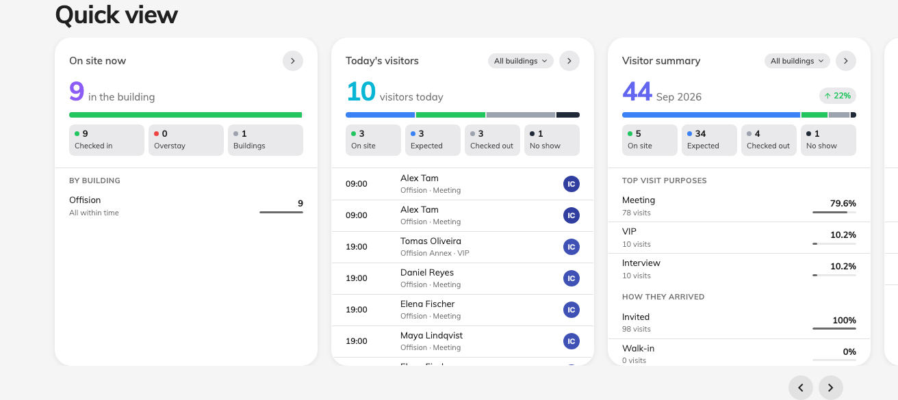 Overview — the quick-view cards are the "right now" report.