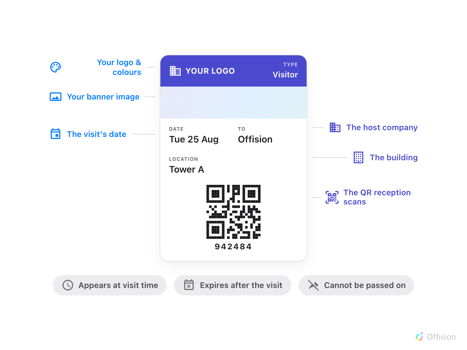 A wallet pass card: your logo and banner in your colours, the visit date, the host company, the building, and the check-in QR code.