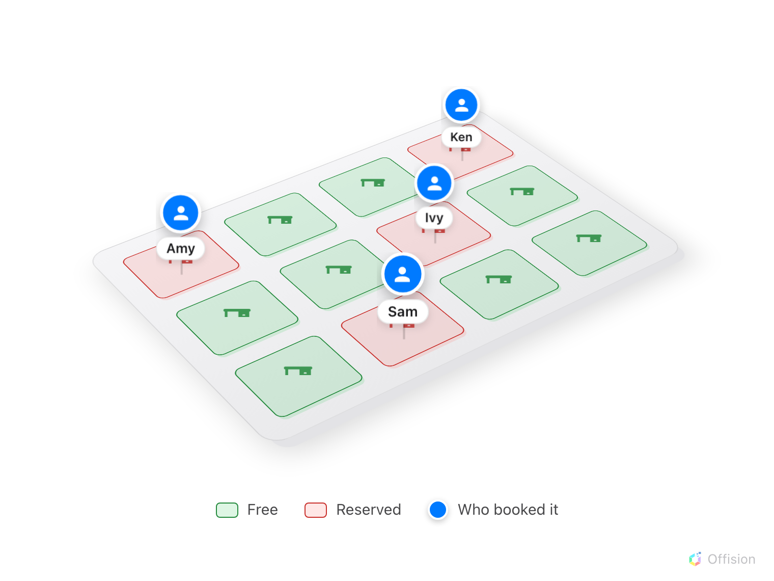 A floor of twelve desks drawn in 3D. Eight are green and empty. Four are red, and each of those carries a blue disc with a face in it and a name label — Amy, Ken, Ivy and Sam — tied down to the desk it belongs to.