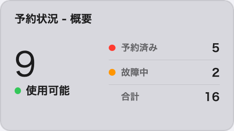 情報カードの概要表示。