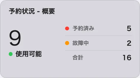 情報カードの概要表示。
