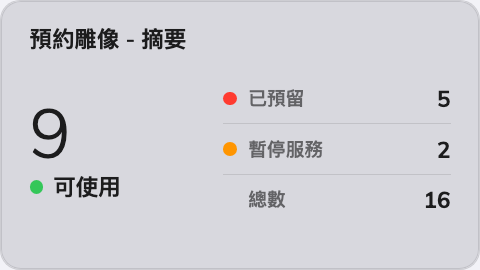 資訊卡片上的摘要。