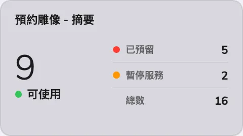 資訊卡片上的摘要。